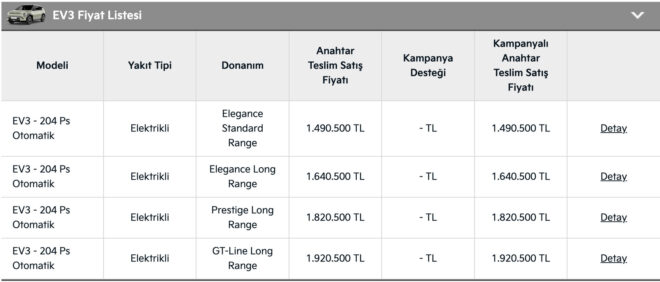 Electric Kia EV3 is on sale in Turkey for 1