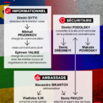 In the Central African Republic anatomy of the Wagner hydra