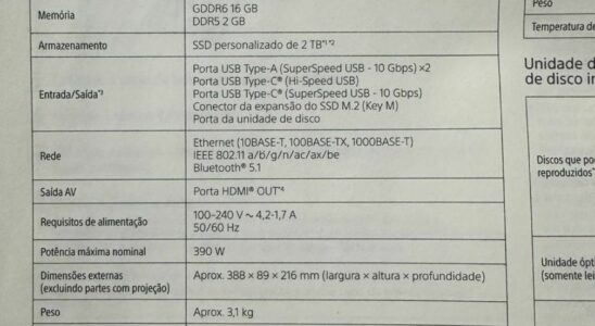 PlayStation 5 Pro Technical Specifications Leaked