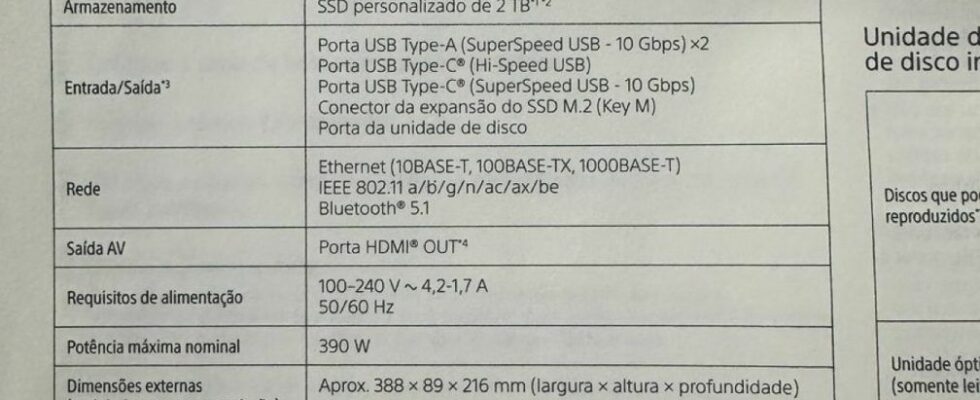 PlayStation 5 Pro Technical Specifications Leaked