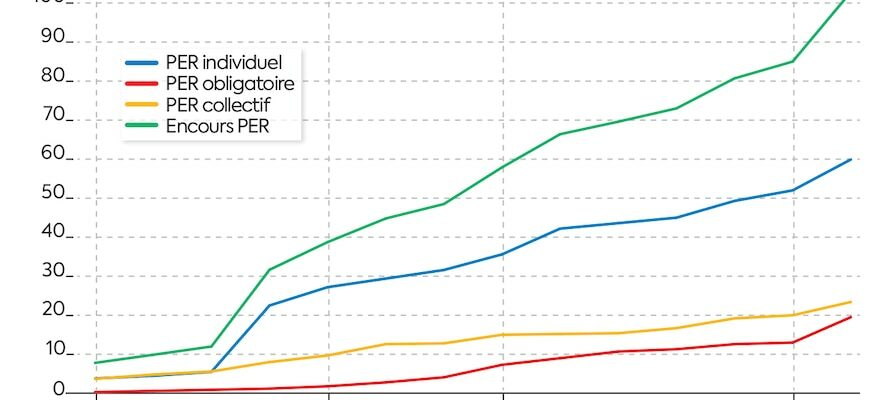 The advantages of the PER to prepare for retirement with