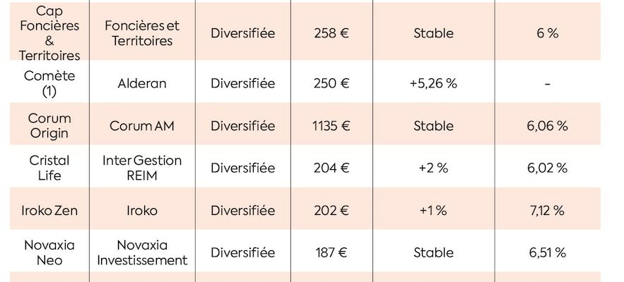 our four tips for investing peacefully in stone – LExpress