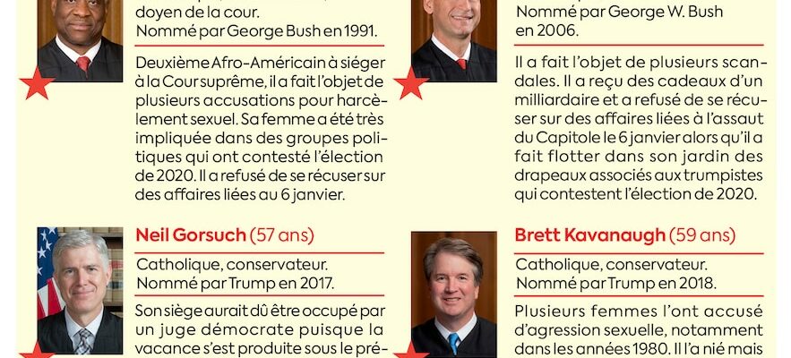 the Supreme Court a safeguard under influence – LExpress