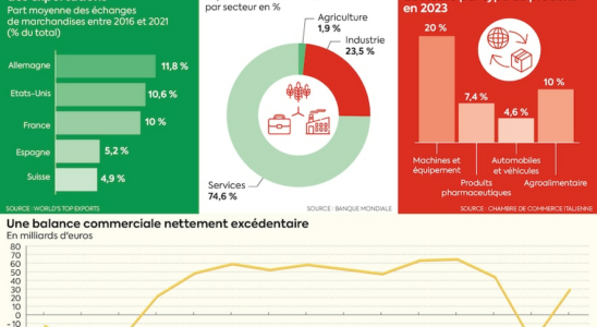 these recipes that could inspire France – LExpress