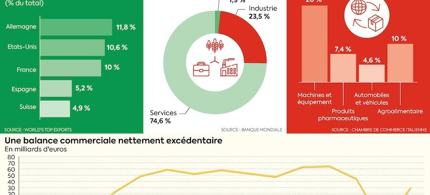 these recipes that could inspire France – LExpress