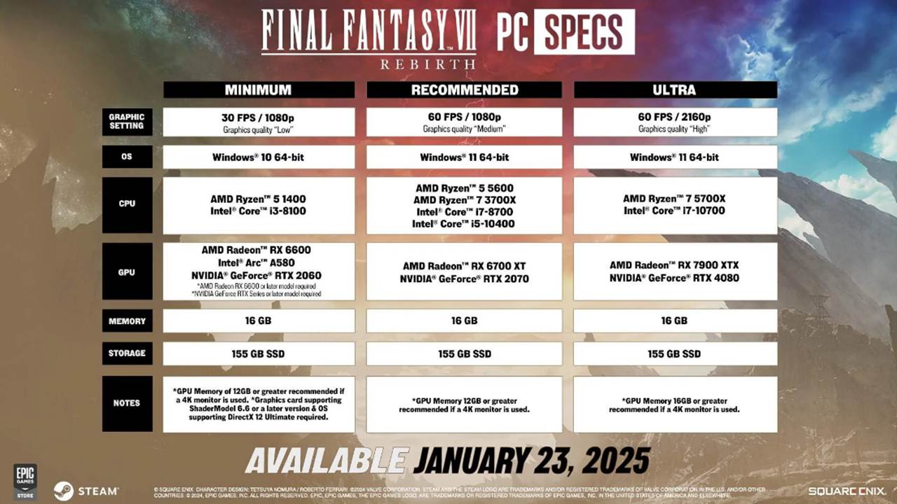 1734121882 647 Final Fantasy 7 Rebirth PC Release Date Announced