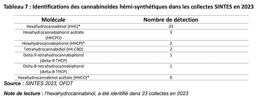 1734410022 123 Cannabis concentrated cocaine… These new trends in the drug market