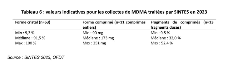 1734410023 762 Cannabis concentrated cocaine… These new trends in the drug market