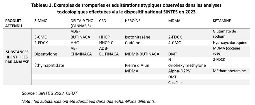 1734410023 76 Cannabis concentrated cocaine… These new trends in the drug market