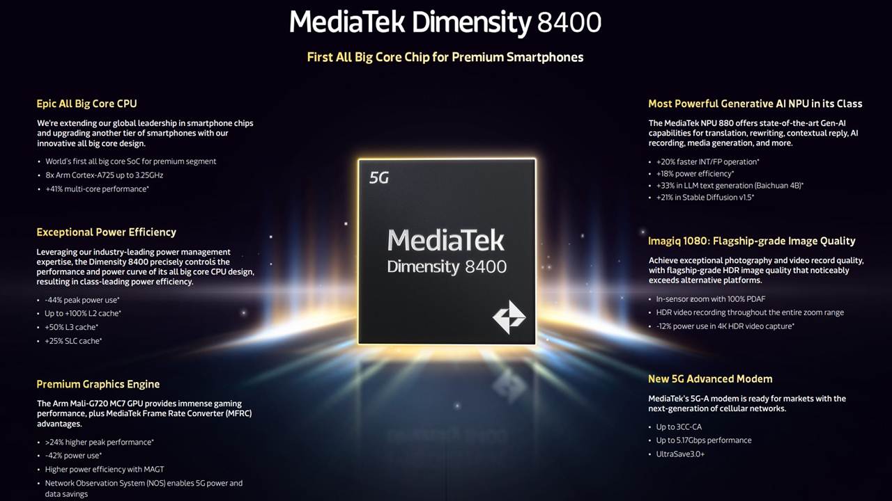 1734974736 248 MediaTek Dimensity 8400 Bringing the Mid Range to the Upper Segment