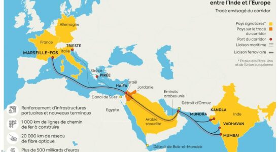 Imec this trade route between Europe and India with an