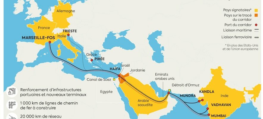 Imec this trade route between Europe and India with an