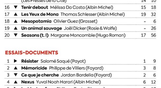 Jordan Bardella and Philippe de Villiers ahead of… – LExpress