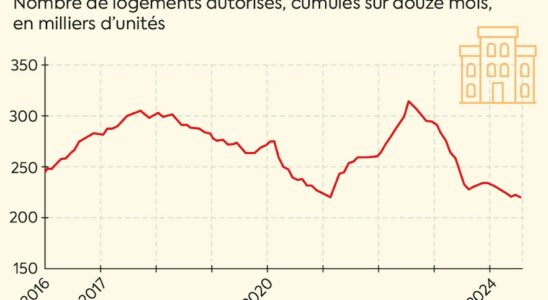 these contradictory signals sent to the world of real estate