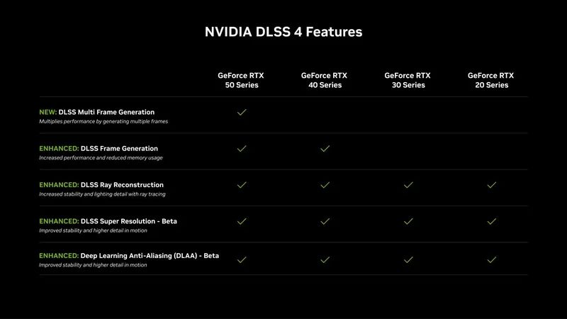 What is DLSS 4 - 4