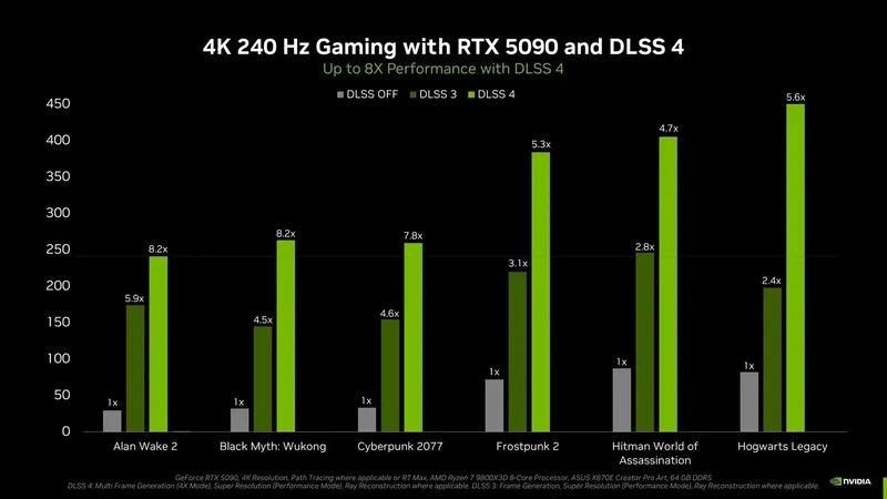 What is DLSS 4 - 5