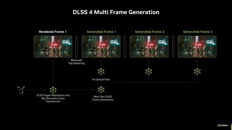 What is DLSS 4 - 6