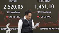 Asian markets interpret Trumps intentions in conflicting ways News