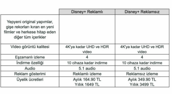 Disney Turkiye starts the With Ads and No Ads era