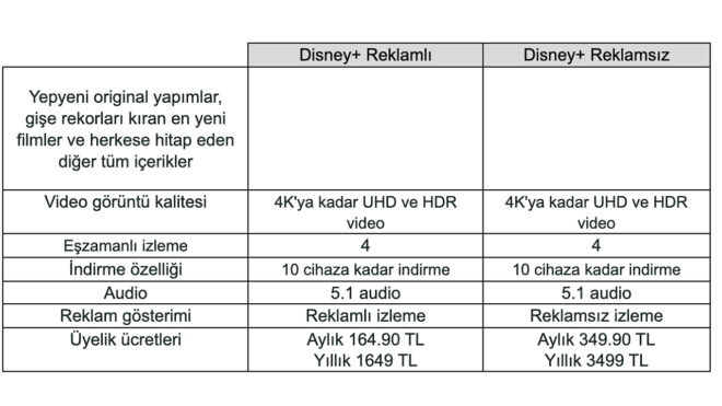 Disney Turkiye starts the With Ads and No Ads era