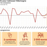 How to recover the German economy The CDU plan a