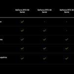 Nvidia improves DLSS quality of all RTX cards with Transformer