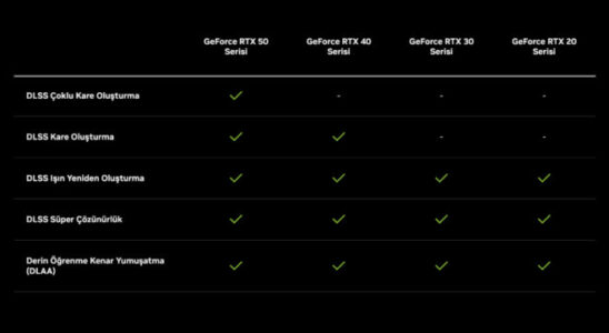 Nvidia improves DLSS quality of all RTX cards with Transformer