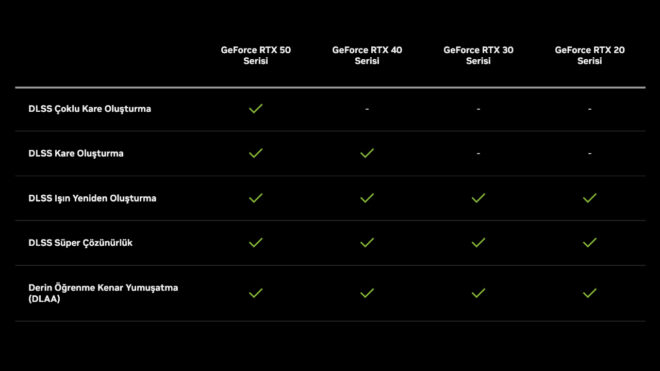 Nvidia improves DLSS quality of all RTX cards with Transformer