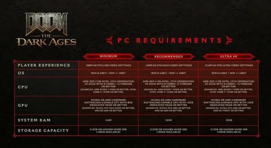 The Dark Ages System Requirements Announced