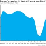 Towards an increase in unemployment in 2025 These signals that