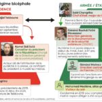 Who really governs in Algeria Between President Tebboune and the