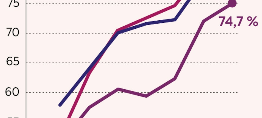 are smartphones to blame These developments which raise questions –