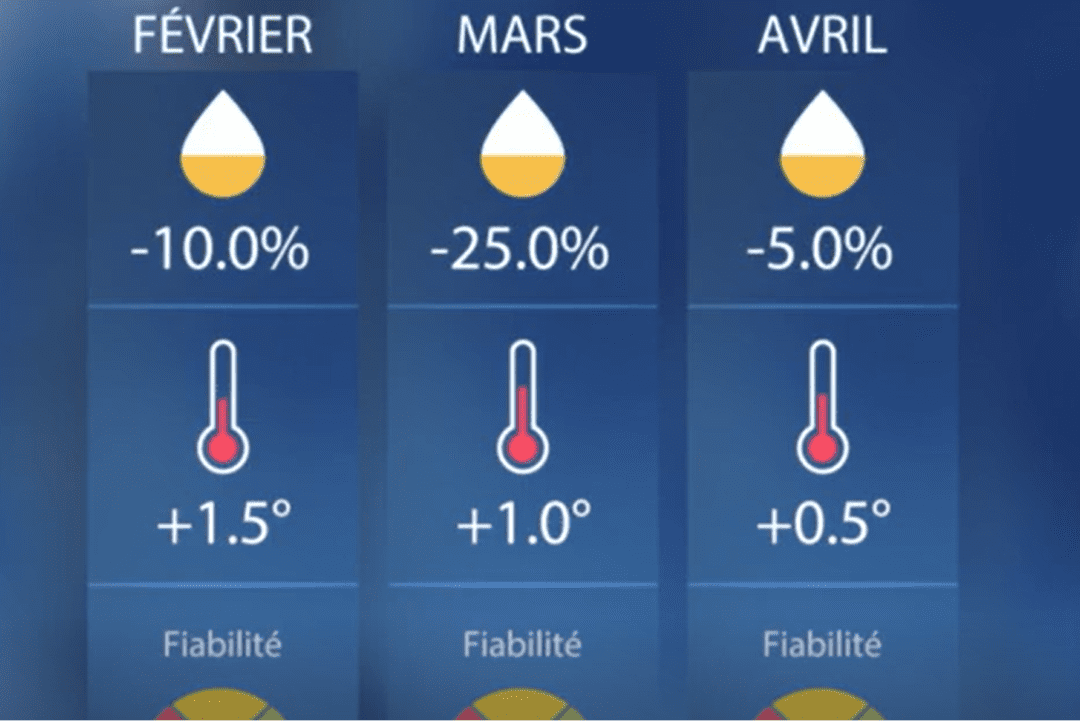 the forecasts are becoming clearer and good news is coming