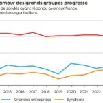 these revealing figures – LExpress