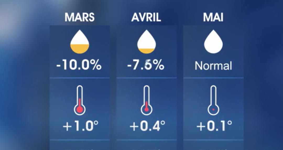 Forecasts for March April and May are becoming very clear