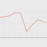 Frances slippage illustrated in two graphs LExpress