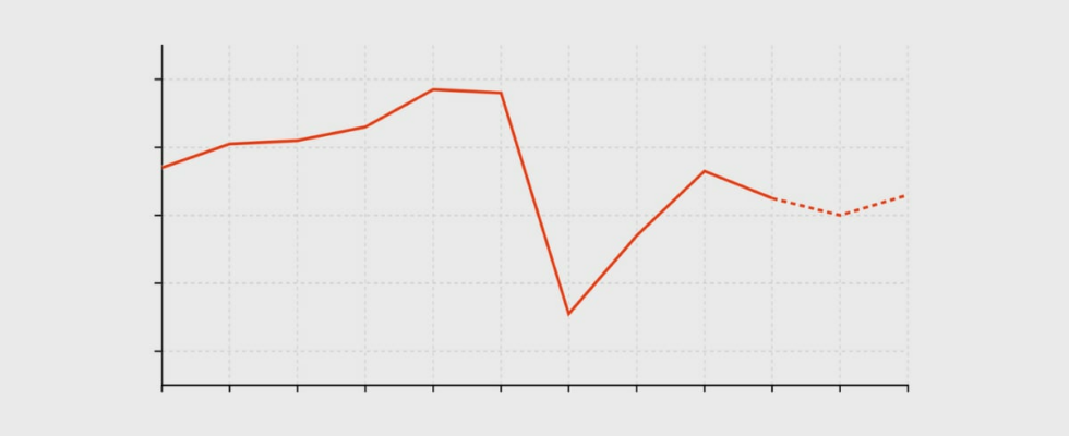 Frances slippage illustrated in two graphs LExpress