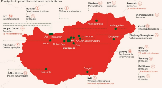 How China has taken control of the Hungary Industry