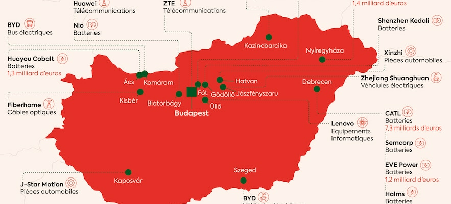 How China has taken control of the Hungary Industry