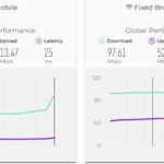 Internet speed report has been published Turkiye is behind the