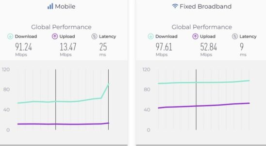 Internet speed report has been published Turkiye is behind the