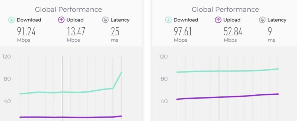 Internet speed report has been published Turkiye is behind the