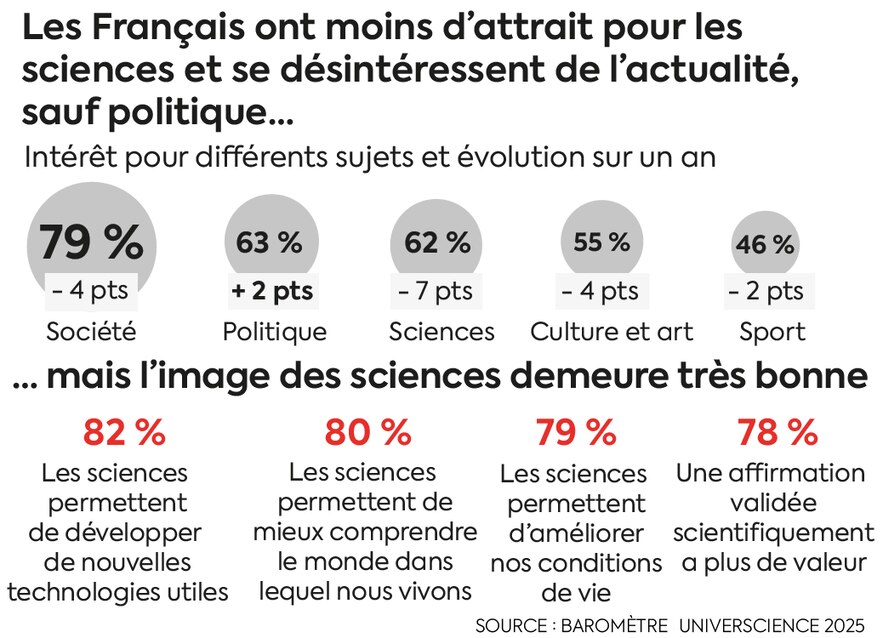 Universience barometer 2025