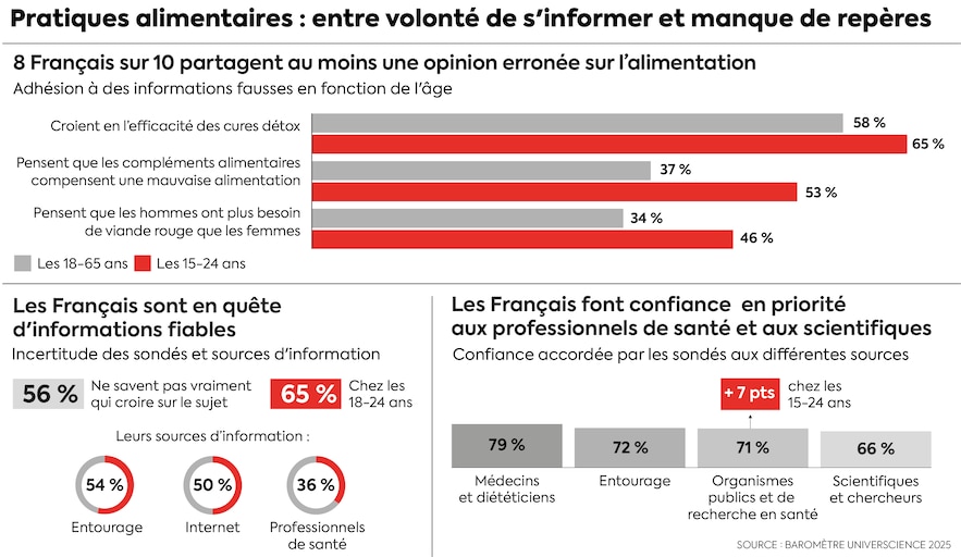 Universience barometer 2025