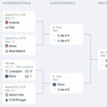 Champions League the table of the final phase the Paris