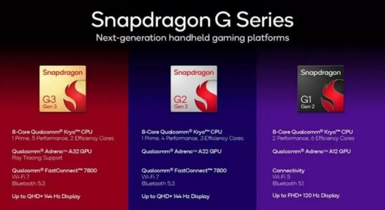 Game Consoles Special Snapdragon G SERIES Introduced