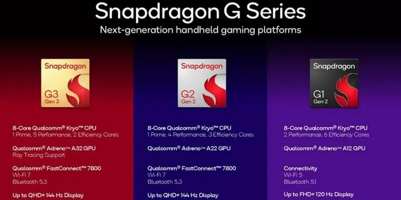 Game Consoles Special Snapdragon G SERIES Introduced