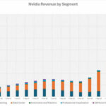 Graphics card revenues for Nvidia have become insignificant