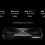 NVIDIA RTX 5090 prices up to 5000