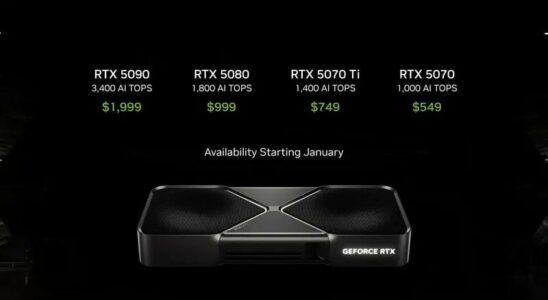 NVIDIA RTX 5090 prices up to 5000